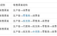 如何利用简谱软件开启副业赚钱之路？你也能轻松实现财务自由！