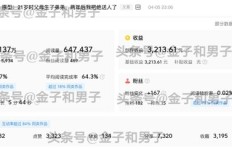 文章创作与视频制作，哪个更易变现盈利？