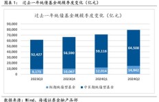 北文中心投资回报如何？真的能实现盈利吗？