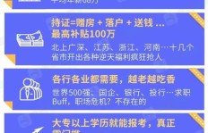 你知道哪些新型高薪副业岗位正在崛起吗？