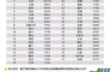 哪个国家的会计职业收入最高？全球会计薪资排行榜揭晓