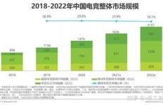 想在陪玩行业赚钱，哪个平台更具优势？