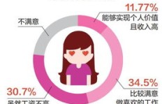 女人如何在职场上实现高收入？