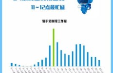 快递外卖小哥的收入来源是怎样的？他们如何实现稳定盈利？
