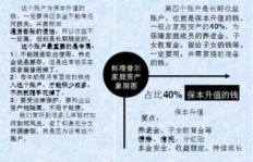 北漂大叔如何快速实现财务增长？
