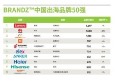 哪家中国电商巨头盈利能力最强？