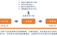 简单游作者究竟是如何实现盈利的？他们的赚钱之道是什么？