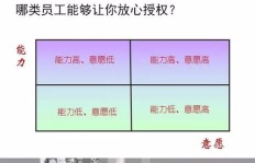 如何高效管理多份兼职工作？平衡时间与收入的秘诀在哪里？