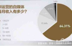 县城女生做自媒体能赚钱吗？如何实现盈利？