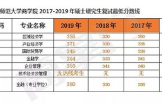 在大学校园里，哪项活动最能带来丰厚收益？