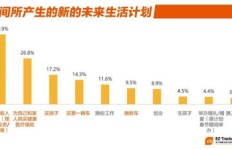 疫情期间居家种姜，如何实现高效盈利？