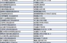 游泳爱好能否转化为收入来源？玩水也能赚钱真相探究