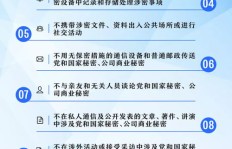 兼职工作如何确保信息保密？你知道吗？