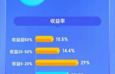 哪款游戏最能帮你实现盈利？探索高收益游戏选择