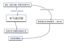 如何判断每个货源是否具备盈利潜力？