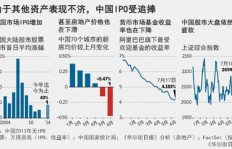 打新股真的稳赚不赔吗？投资新手必看的风险与机遇分析
