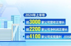 如何在以纯兼职中实现收入与时间的双赢？