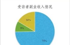 如何正确理解和区分主业与副业的关系？