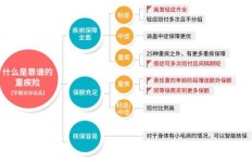朋友为何选择将购买保险作为副业？背后有何考量？