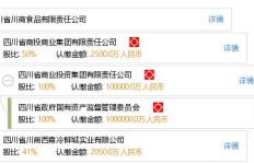如何联系四川省川商食品有限责任公司？官方联系电话是多少？
