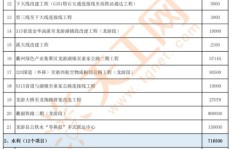 如何通过情感投资开启副业小项目，实现额外收入？