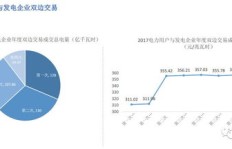 能源金融与能源金融专业究竟是什么？深度解析两大概念