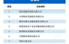 投资加盟项目费用多少才算合理？一般加盟费标准是多少？