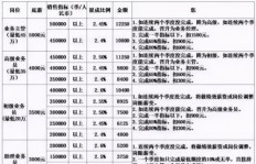 清溪明门厂底薪几何？辞工流程是否便捷？
