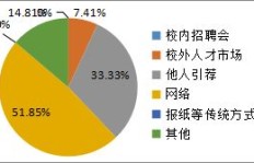 哪些副业能有效带动就业？探索多元化增收途径
