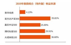 极简市集摆摊真的能实现盈利吗？如何评估其赚钱潜力？