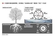 三生普卡真的能带来收益吗？它的赚钱效果如何？