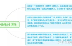 如何高效利用副业技能群实现精准引流？