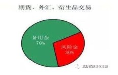 如何将储存的黄金有效变现并获得收益？