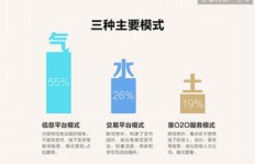 包头兼职市场火爆吗？需求量究竟有多大？