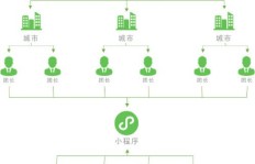 这么多购物平台究竟是如何实现盈利的？