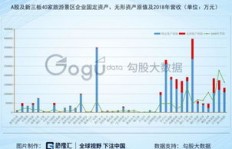 今年有哪些零成本且快速盈利的生意机会？