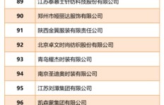 卖衣服真的能赚钱吗？独家解析服装行业的盈利真相