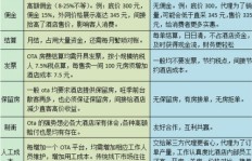 电信代理能否带来稳定收益？值得一试吗？