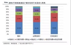 信用卡盈利模式是怎样的？它如何实现持续赚钱？