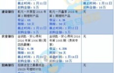 如何选择代理产品才能实现最高收益？
