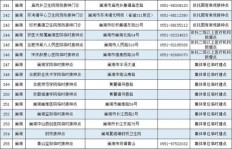 哪些副业最能赚钱？最新排行名单大全告诉你！