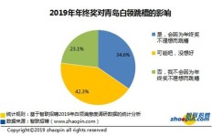 劳务收入与开店盈利，究竟哪种方式更赚钱？