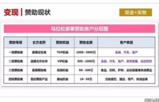 美团大额券盈利模式是怎样的？如何通过其实现收益？