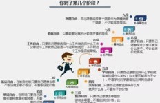 女生从事物资行业，真的能实现财务自由吗？