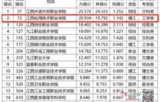 福州大学的综合实力如何？在全国高校排名中位列第几？