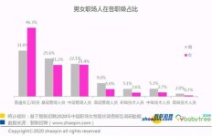 女性选择哪个行业能快速实现高收入？