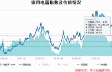 浪花直播究竟靠什么盈利模式实现收益增长？
