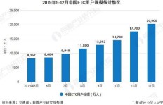 如何在批发海鲜市场快速实现盈利？