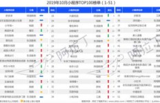哪些行业最具盈利潜力？盘点高收益行业top榜