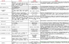 哪类证书既容易考取又能带来高收入？考证指南解析